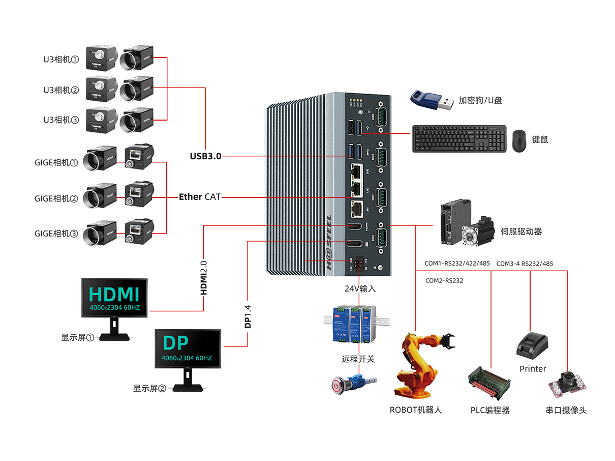 海思Alder Lake-N工控机3网4串加固款