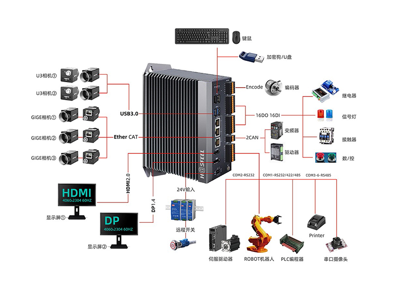 海思11代工控机3网6串GPIO