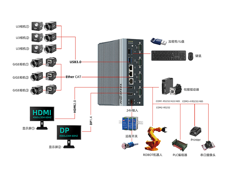 海思11代工控机3网4串